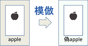 商標権を取得する意味