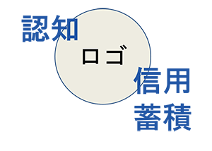 ロゴに認知と信用を蓄積